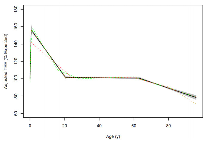 中年发福是因为代谢变慢?