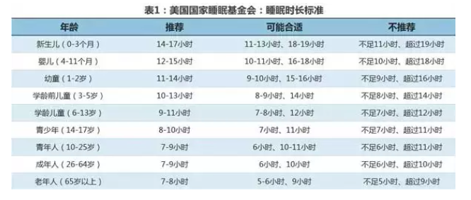 早起就是救命？提醒并非每人都适合早起，3种方法自测睡眠质量