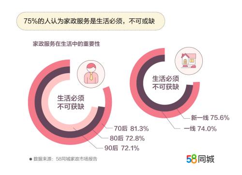 我要看钟点工 我想看钟点 我要看钟点工 我想看钟点