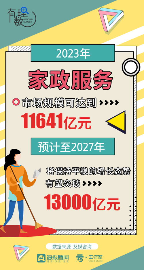 及时修家政平台 及时修家政平台