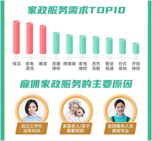 西安钟点工附近 西安钟点工在哪个平台找 西安钟点工附近 西安钟点工在哪个平台找